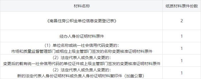 单位信息变更资料