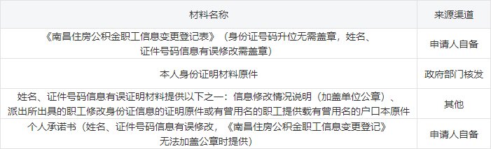 南昌住房公积金个人信息修改办理材料
