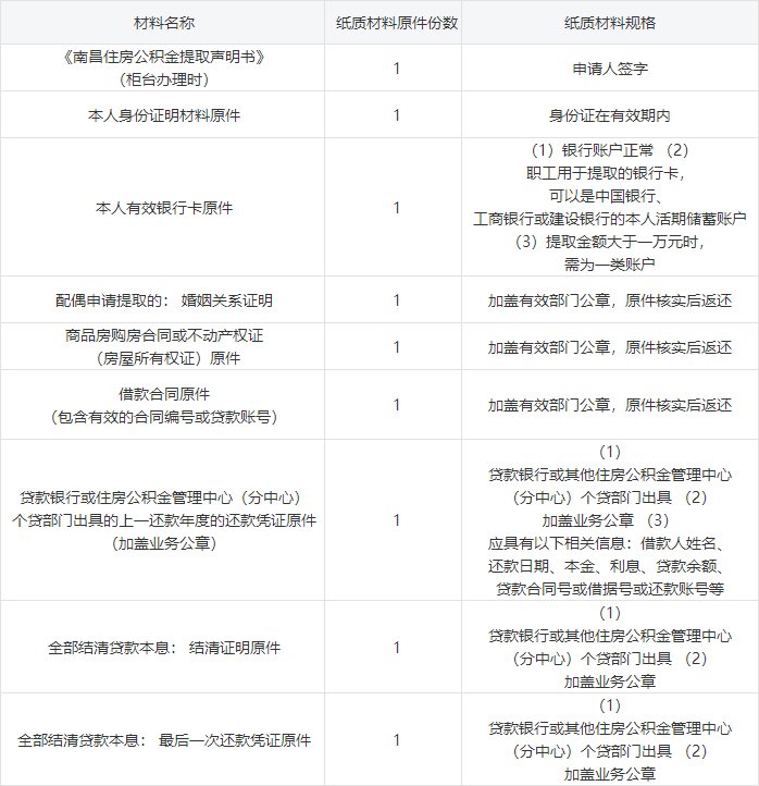 南昌提取公积金偿还住房贷款本息办理材料