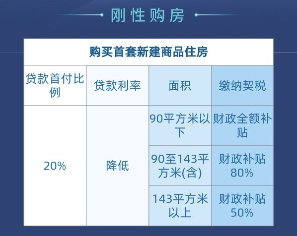 太原刚需购房政策
