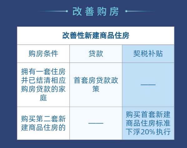 太原改善购房政策