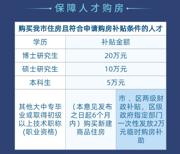 太原保障人才房政策