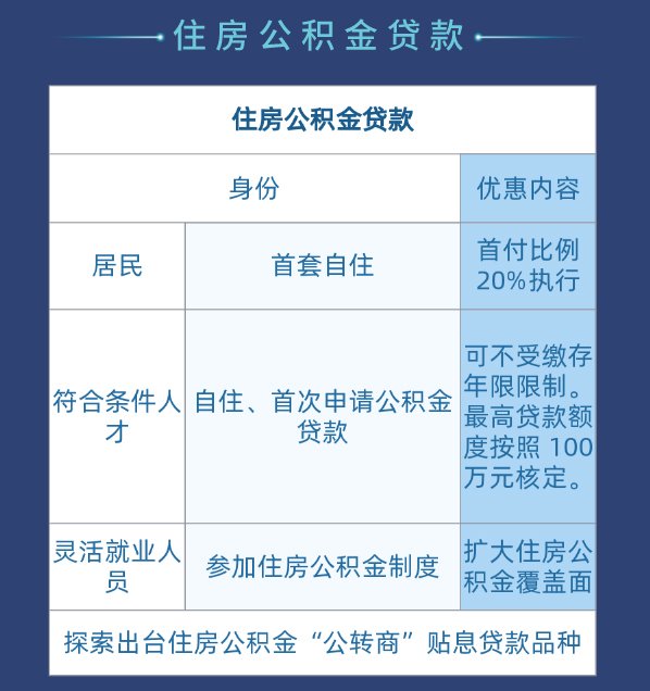 太原公积金买房政策