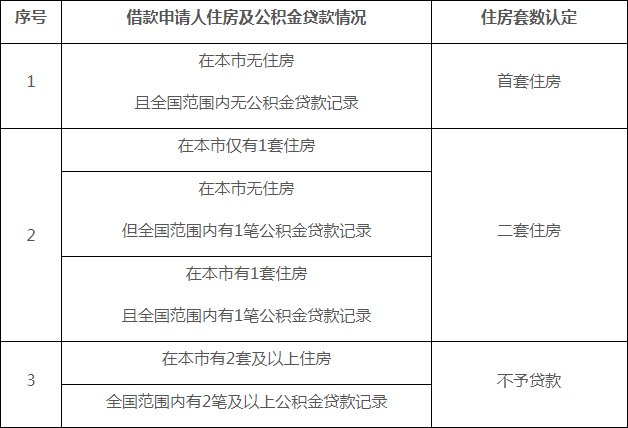 11月1日北京公积金贷款住房套数认定标准