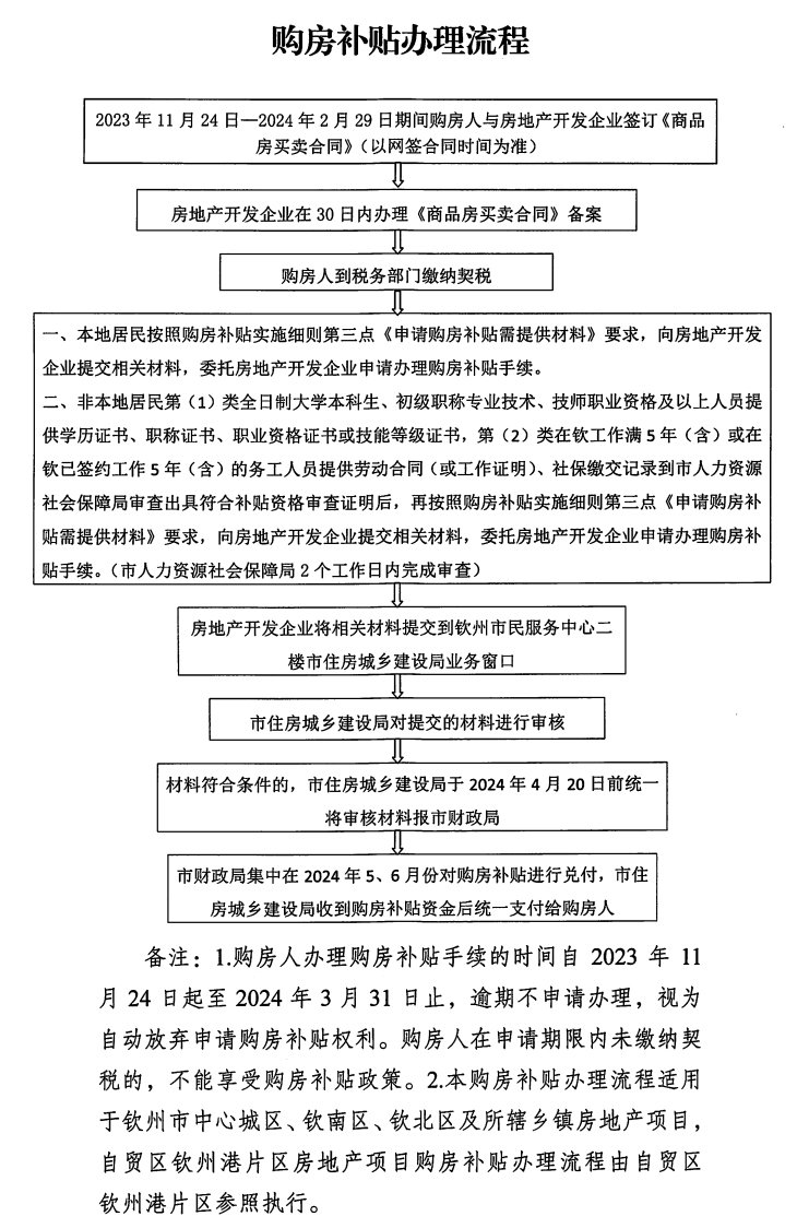 钦州购房补贴申领流程