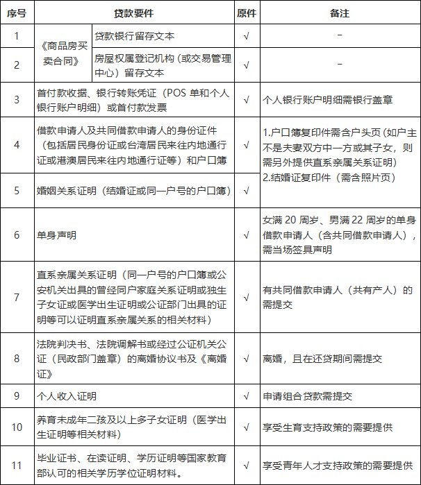 苏州新房公积金贷款办理资料