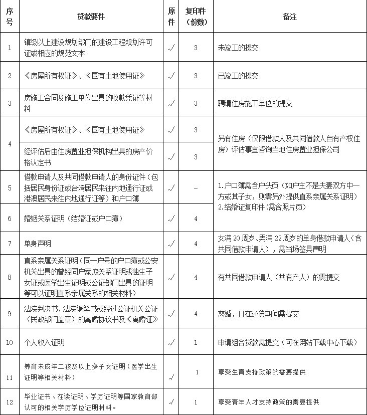 苏州自翻建房公积金贷款办理资料
