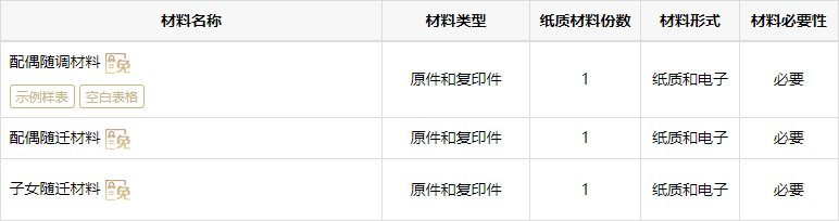 上海落户申请人家属材料