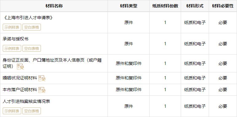上海落户申请人材料