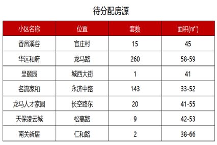 2024年涿州市公租房申请开始了