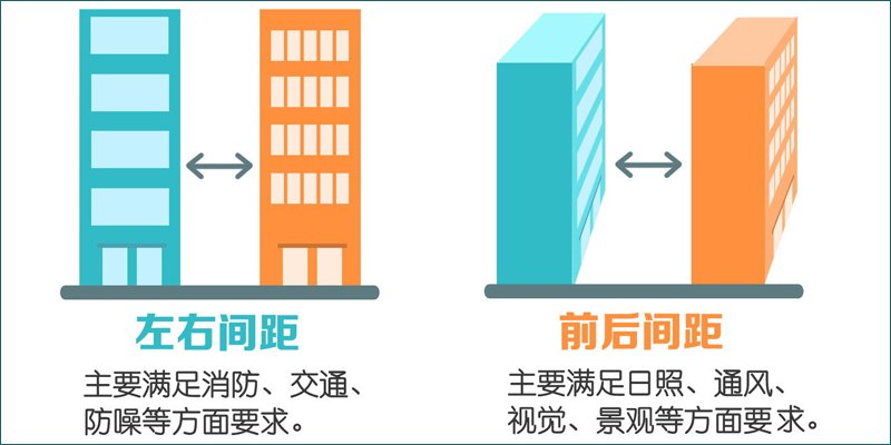 高层楼间距