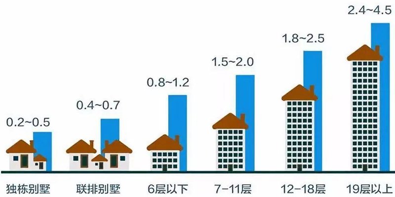 容积率图表