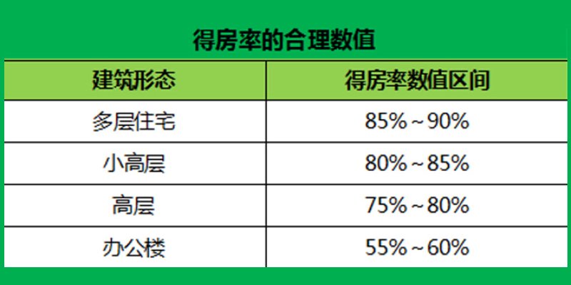 得房率合理数值